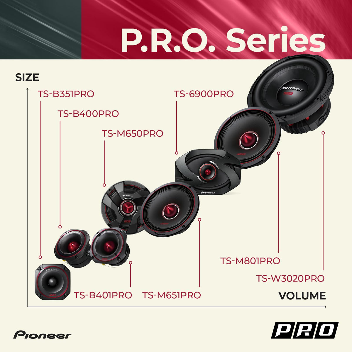 Pioneer TS-B351PRO 3.5" Bullet Tweeters