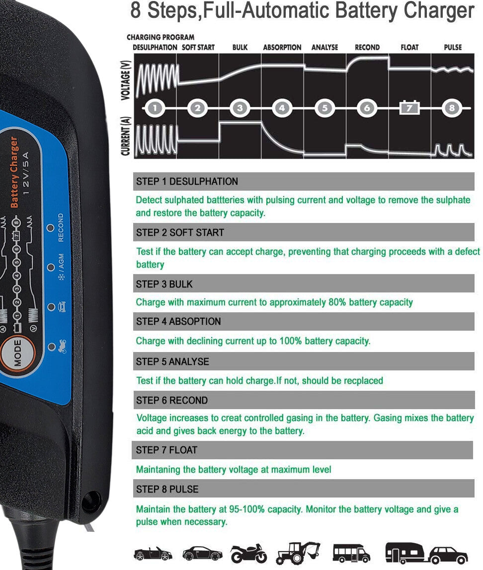 Audiotek AT-905CH 12V 5A Battery Charger Maintainer