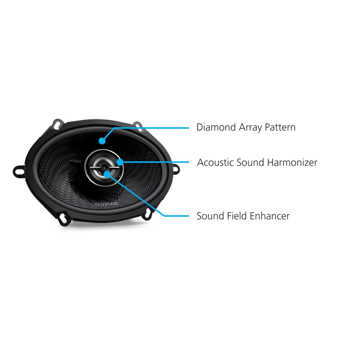 Kenwood KFC-C5798RS 5x7" 2-Way Car Speakers