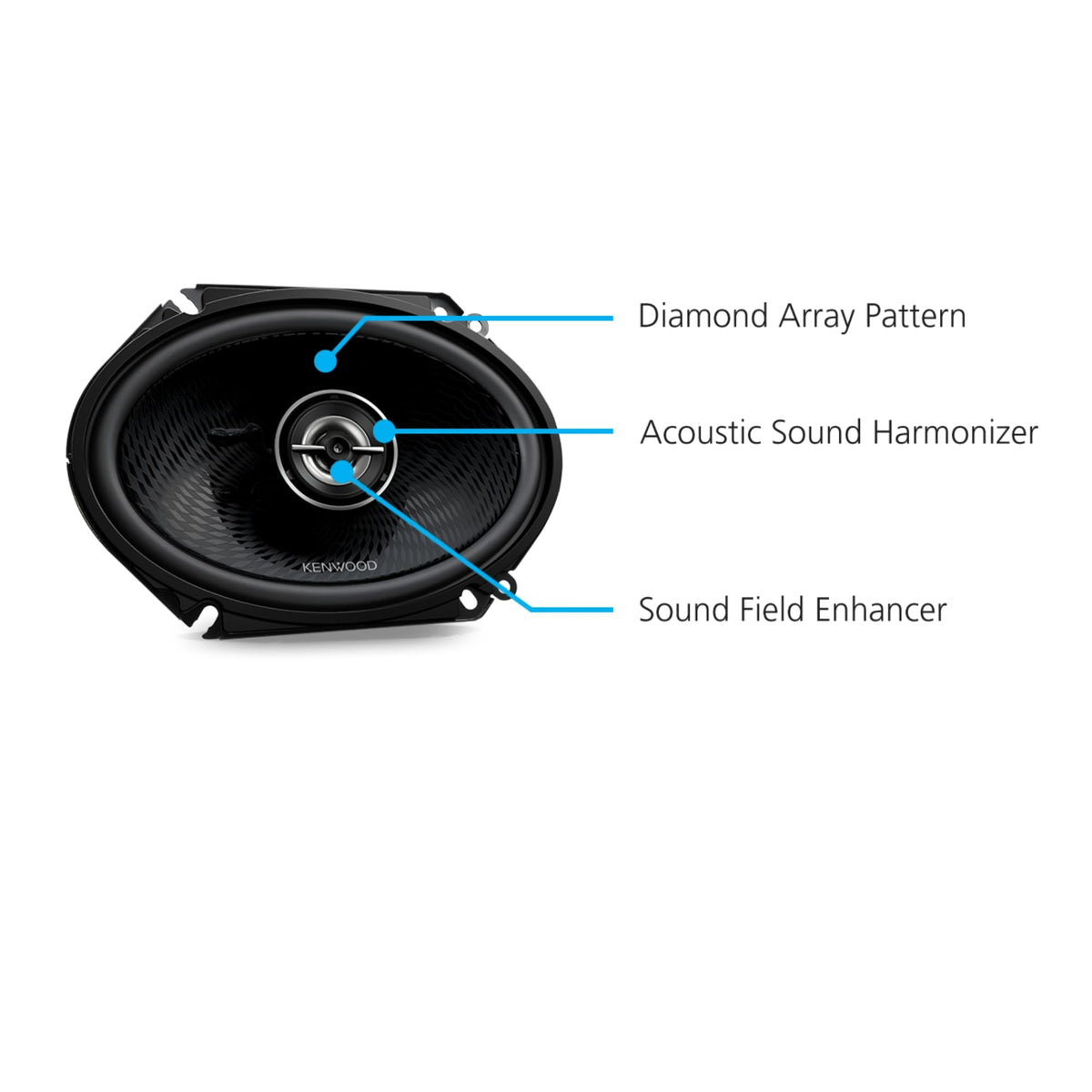 Kenwood KFC-C6898RS 6" x 8" 2-Way Car Speakers
