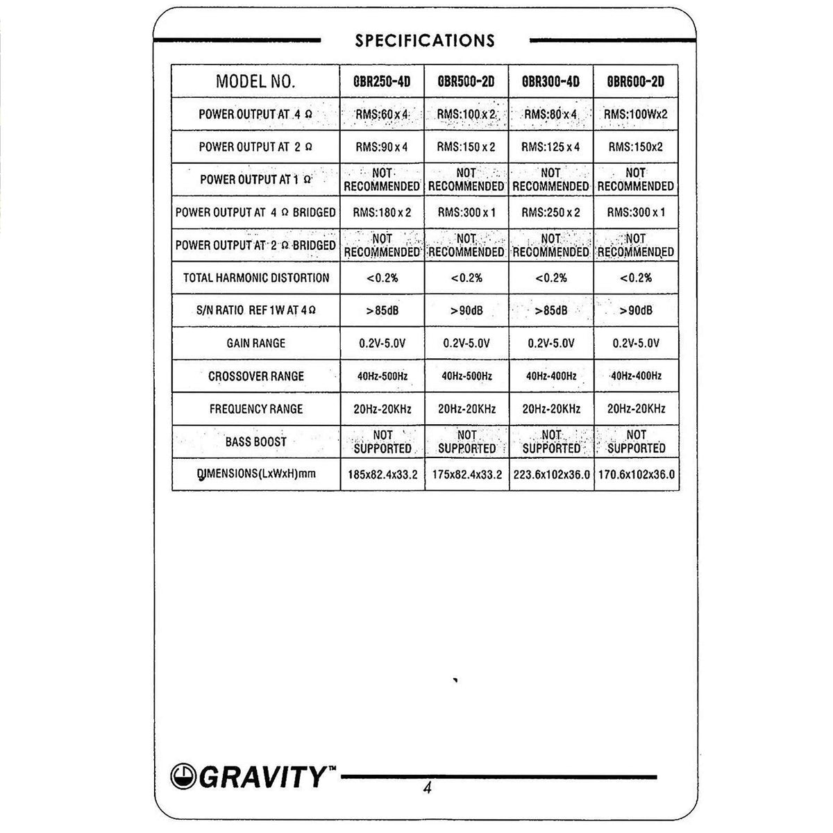 Gravity GBR600-2D 2-Channel Digital Amplifier