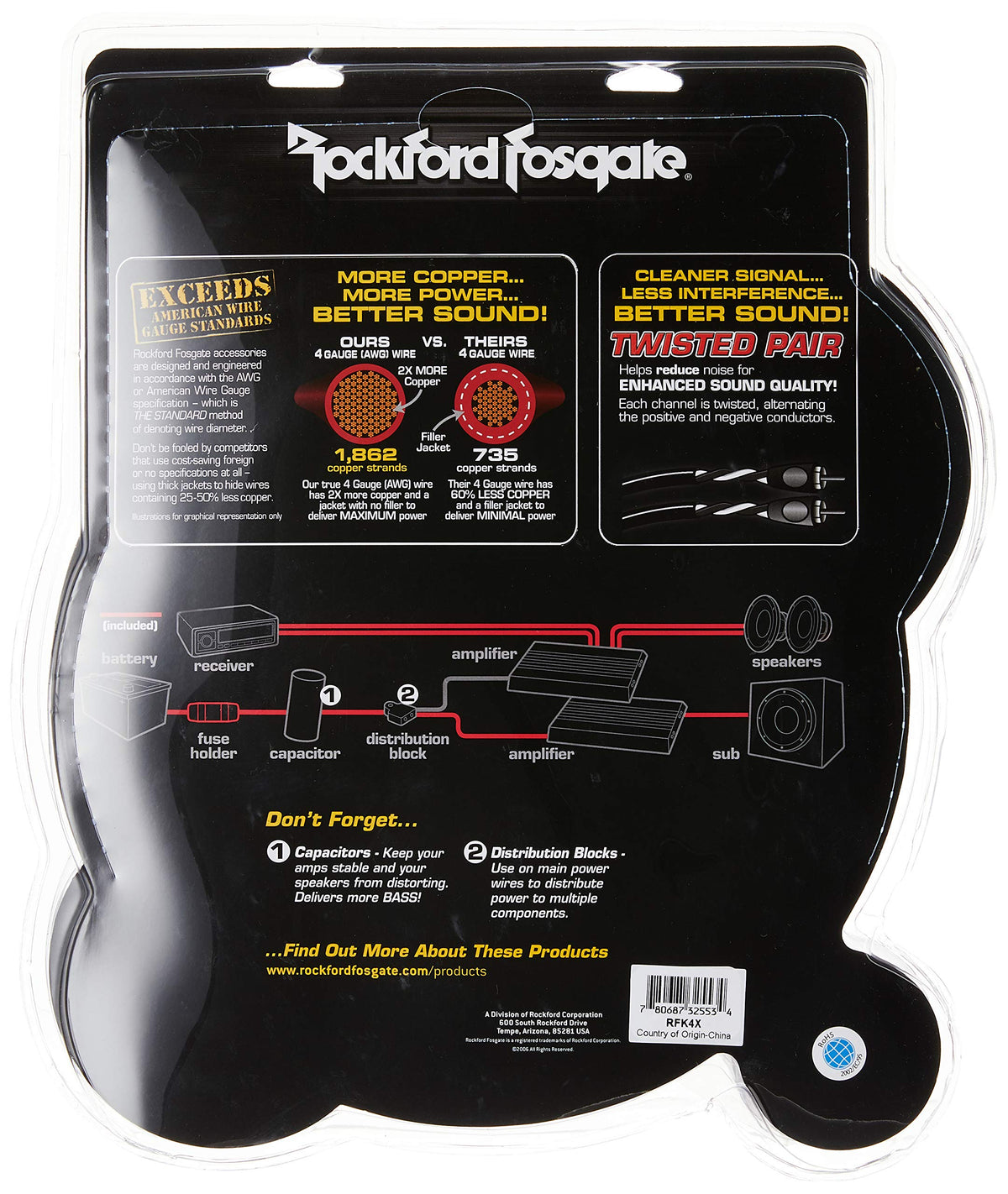 Rockford Fosgate RFK4X 4 AWG Complete Amplifier Install Kit